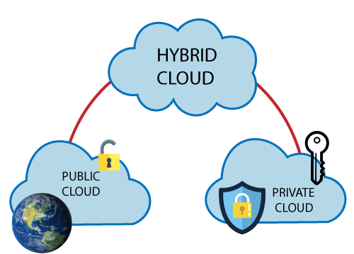 Network Security Diagram