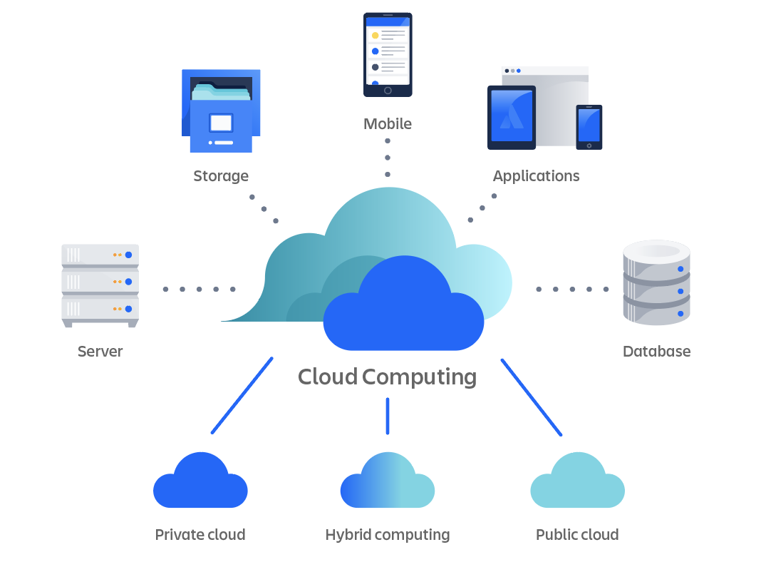 Network Security Diagram
