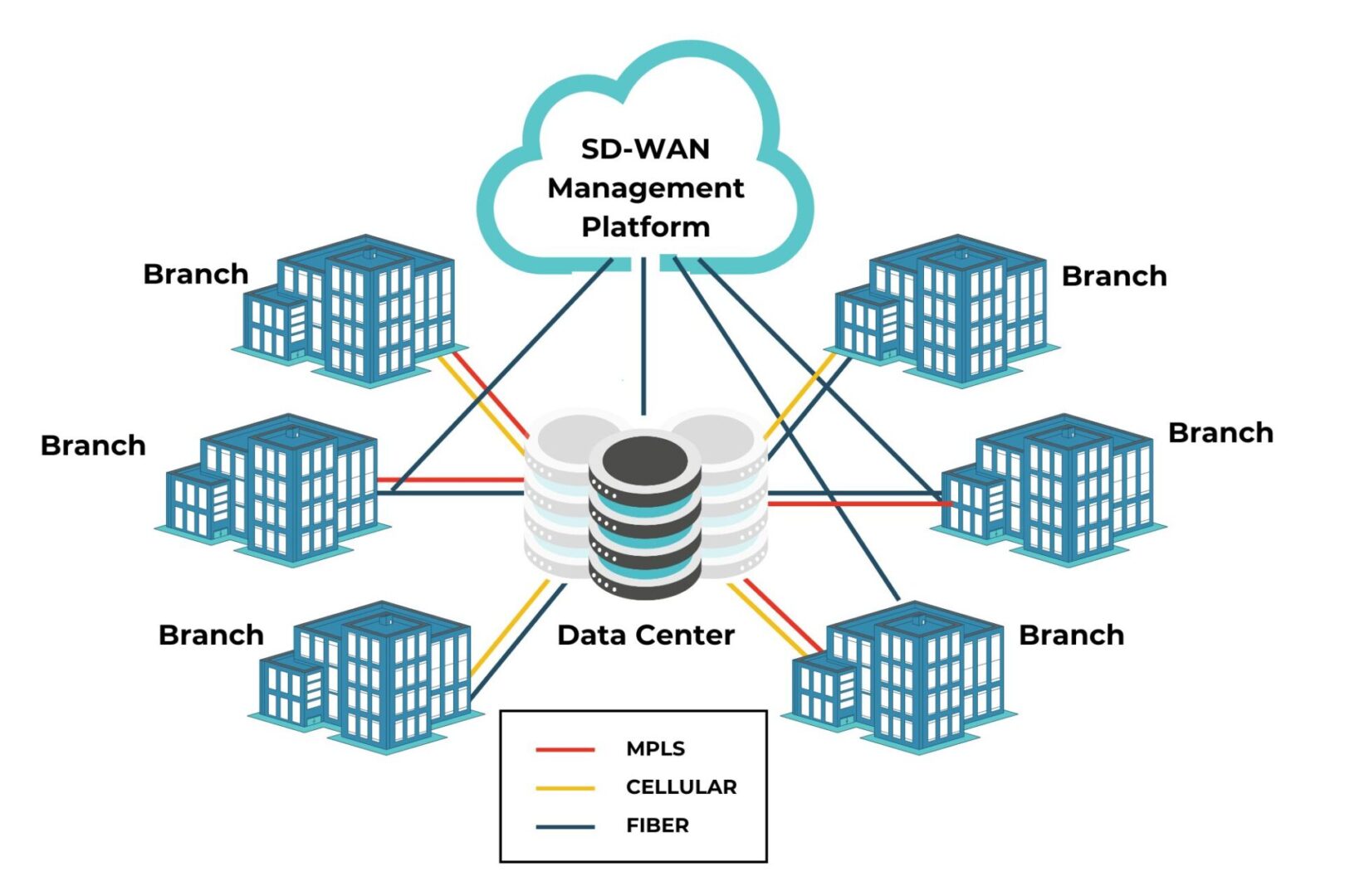 Scalable Servers