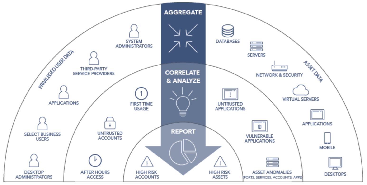 Network Security Diagram