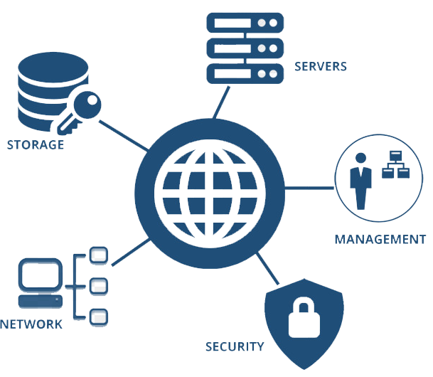 IT Infrastructure